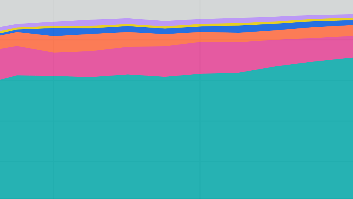 Introducing the AI Chip Imports explorer