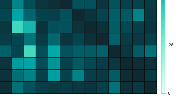 Benchmark scores are well correlated, even across domains
