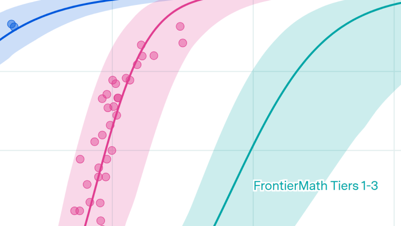 Epoch’s Capabilities Index stitches together benchmarks across a wide range of difficulties