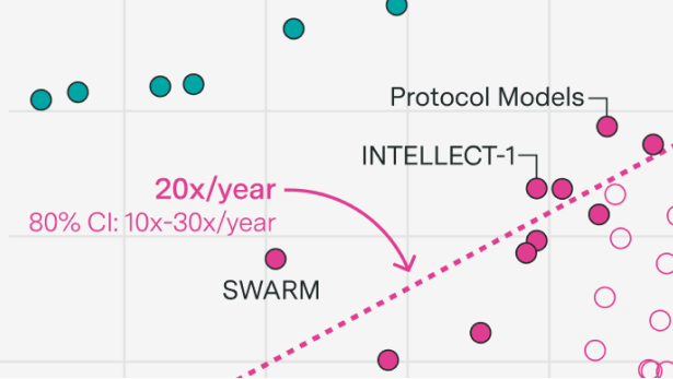 How far can decentralized training over the internet scale?