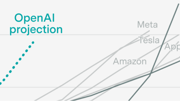 OpenAI is projecting unprecedented revenue growth