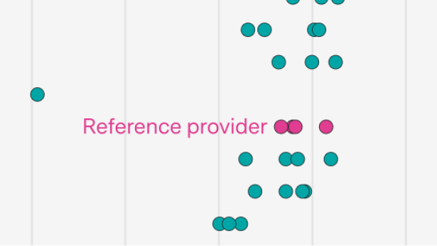 Why benchmarking is hard