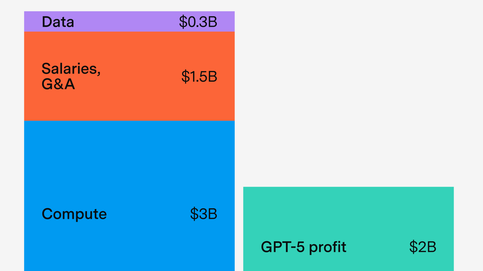 Can AI companies become profitable?