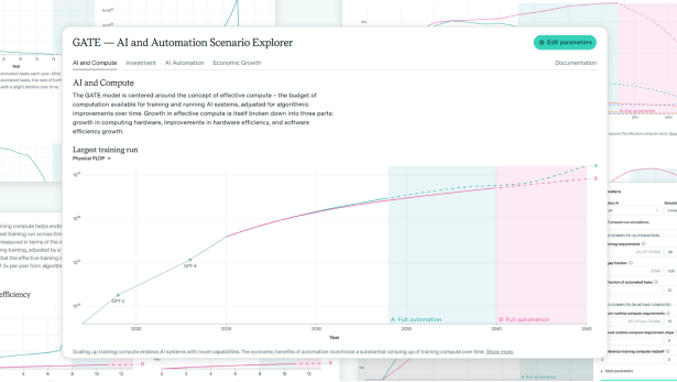 How close is AI to taking my job?