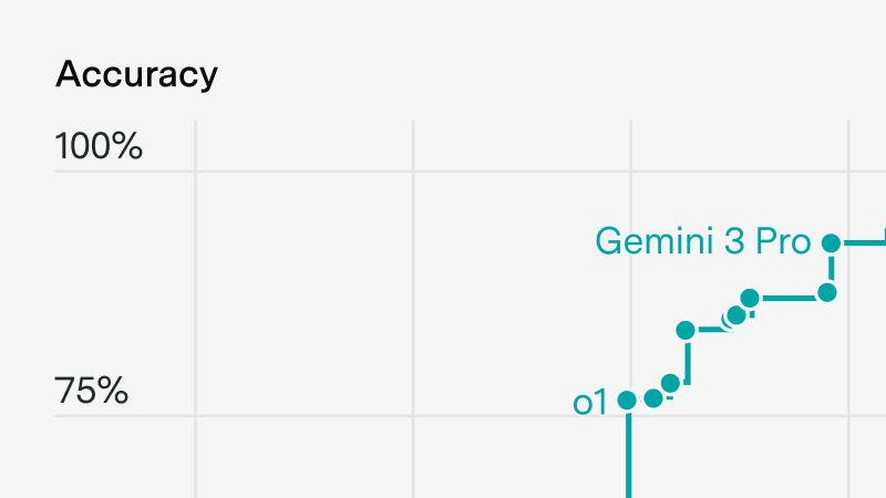 RIP Classic Reasoning Benchmarks. What's Next?