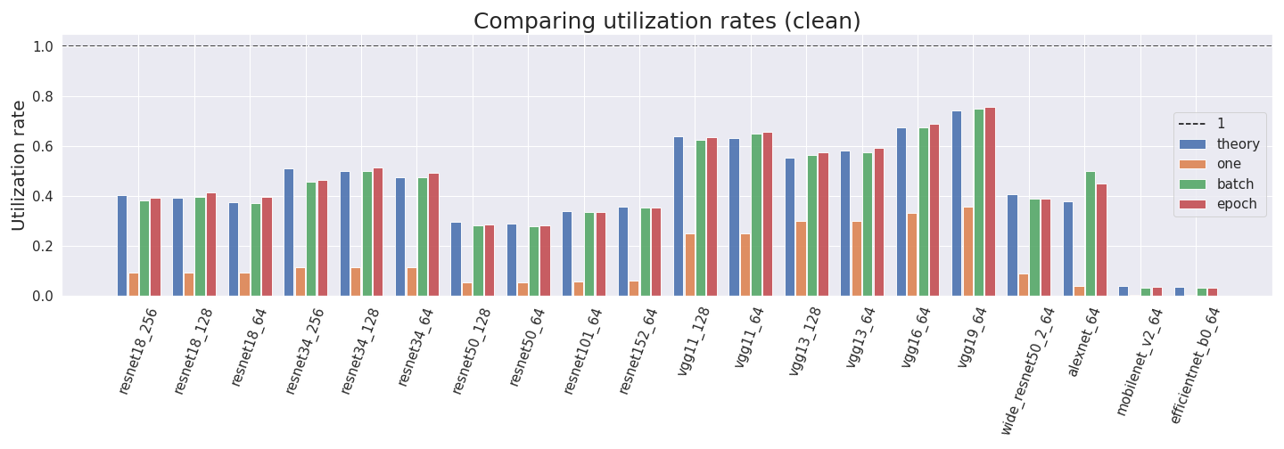 How to measure FLOP for neural networks empirically?
