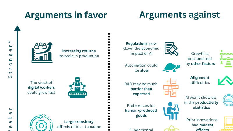 Explosive growth from AI: A review of the arguments