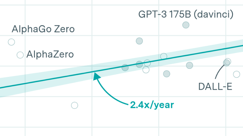 How much does it cost to train frontier AI models?