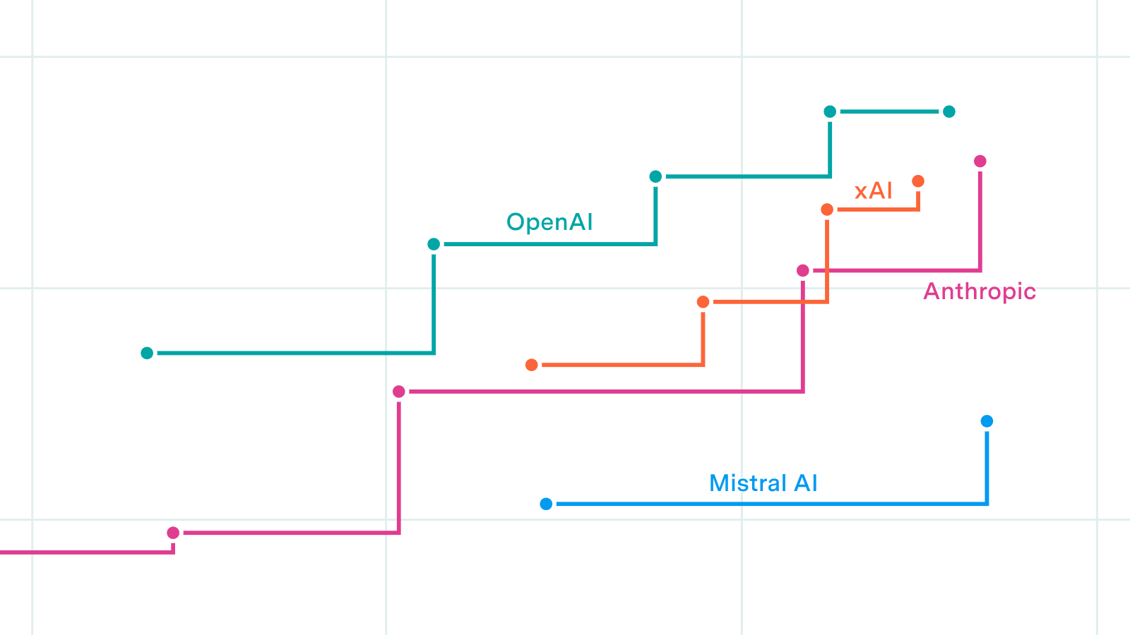 Introducing the AI Companies Data Hub