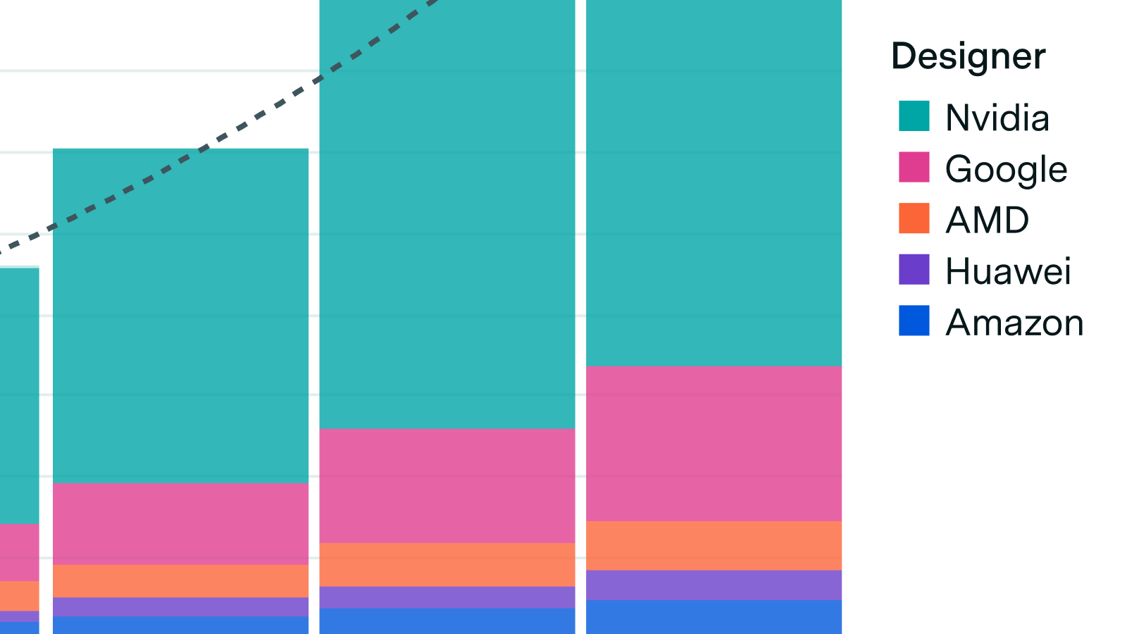 What you need to know about AI chips
