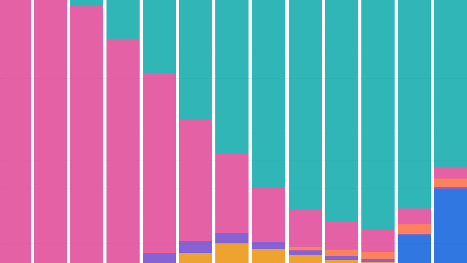 Introducing the AI Chip Sales Data Explorer